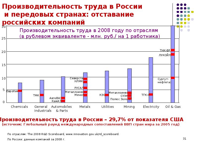 Экономическое отставание россии. Экономическая отсталость России график.