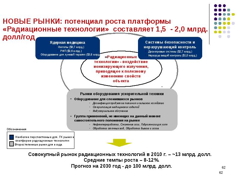 Проект наука и коммерциализация технологий