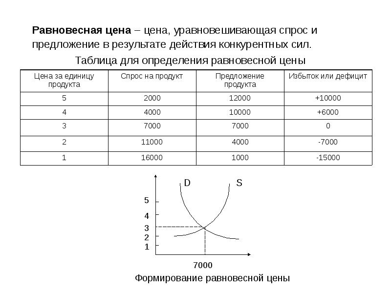 Фирма тойота провела изучение зависимости объема спроса