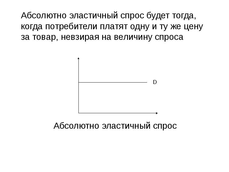 Графическое изображение кривой абсолютно неэластичного спроса это