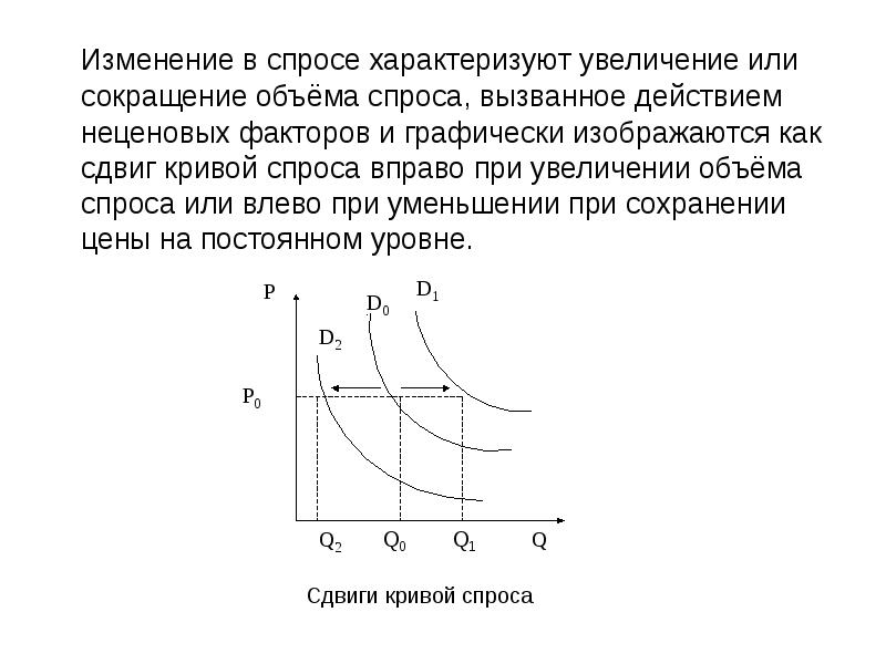 Неценовые факторы спроса и предложения егэ план