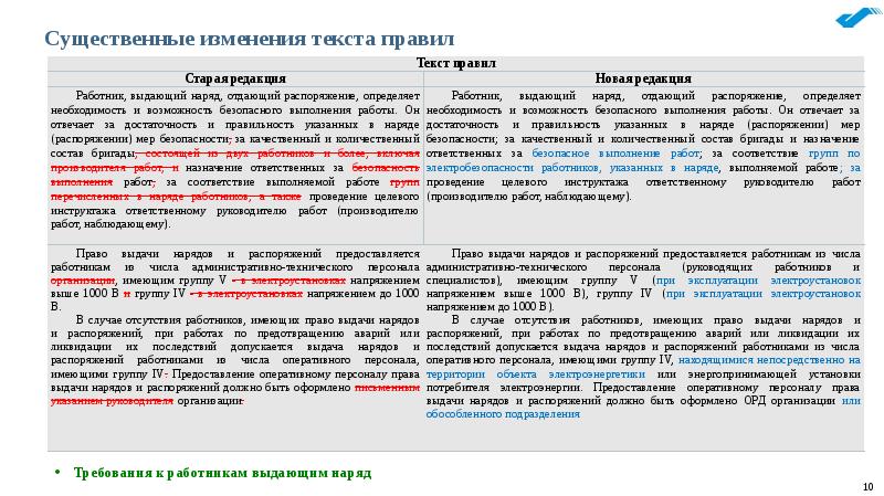 Пересмотр схем в электроустановках периодичность