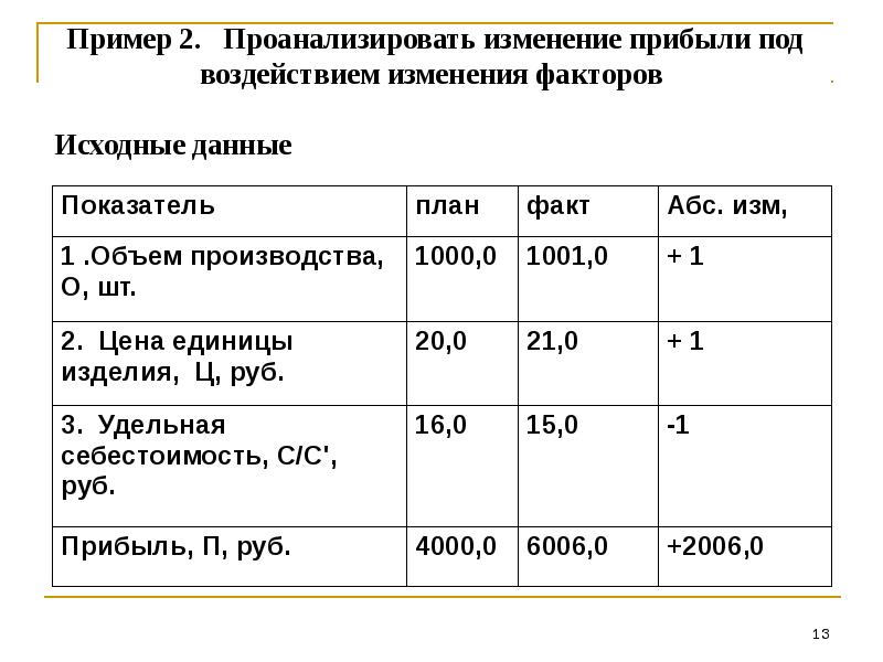 План факторный анализ пример