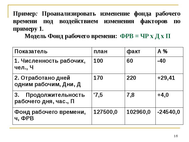 Анализ использования фонда рабочего времени презентация