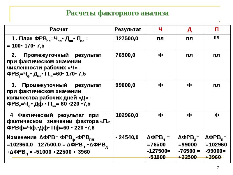 План факторный анализ