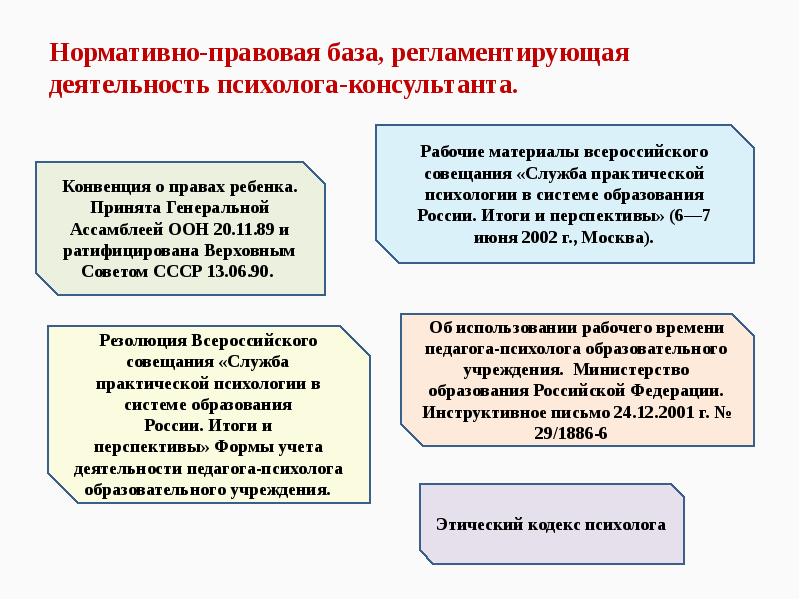 Нормативно правовое регулирование социальных проектов