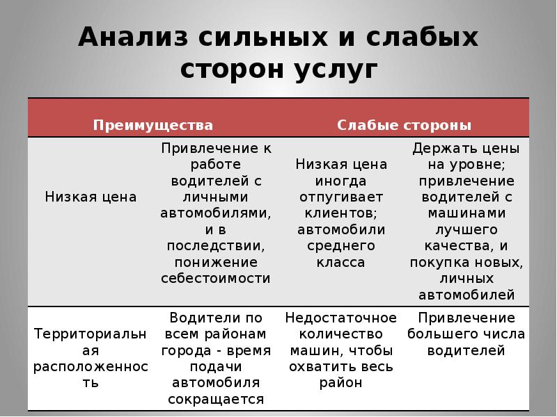 Силен анализ. ЗАО слабые и сильные стороны. Акционерное общество сильные и слабые стороны. Закрытое акционерное общество слабые и сильные стороны. Слабые стороны акционерного общества.