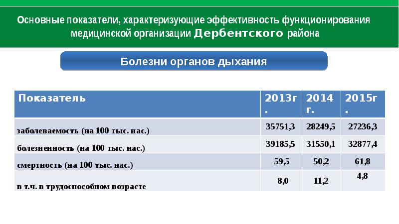 Рд 495. РД активности. 14 РД презентация. ГБУ Дербентское рву. Тариф на ГАЗ В Дербентском районе.