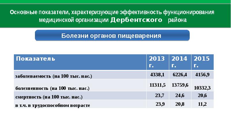 Рд 495. РД активности. ГБУ Дербентское рву. ГБУ РД РЦОЗП И см что это такое в Дагестане.