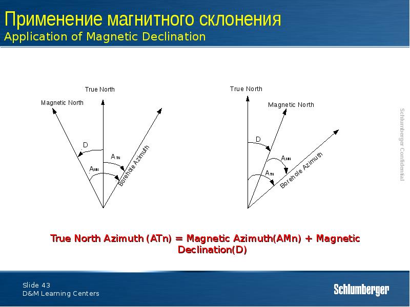 Схема магнитного склонения