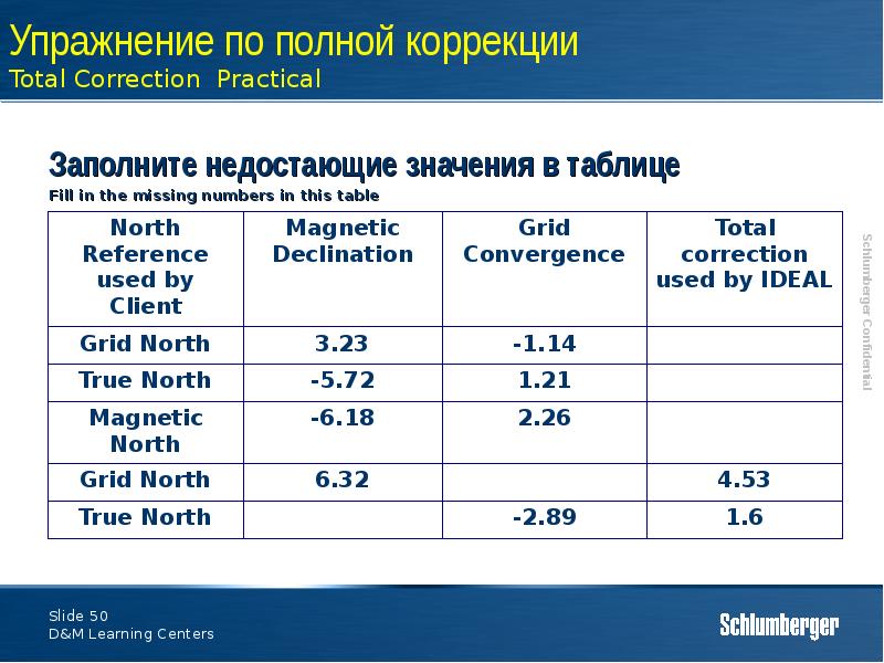 Заполните таблицу значений выражения. Методы машинного обучения таблица. Таблица пропусков учащихся. Признаки машинного обучения. Табличная задача на издержки.