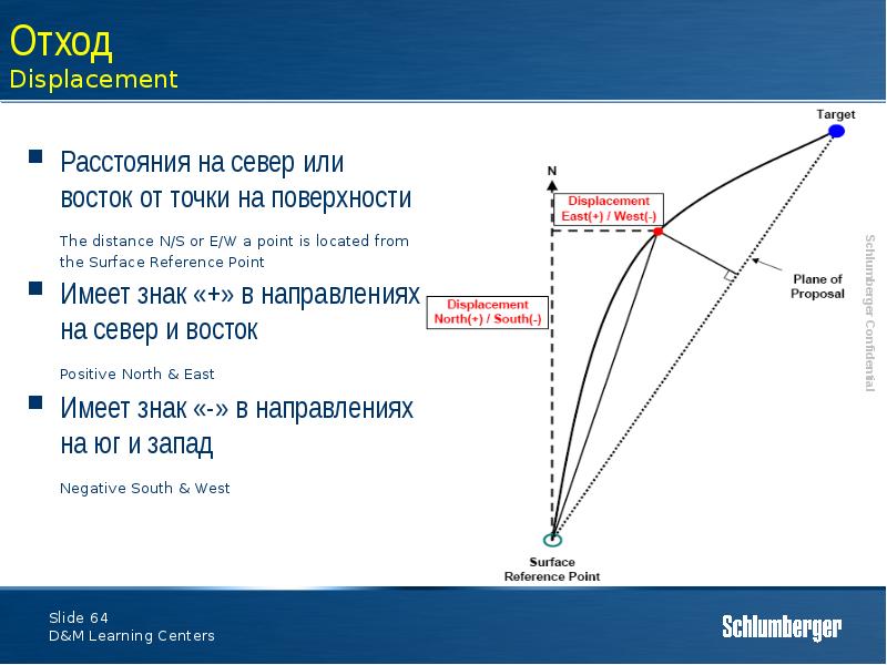 Справочная точка