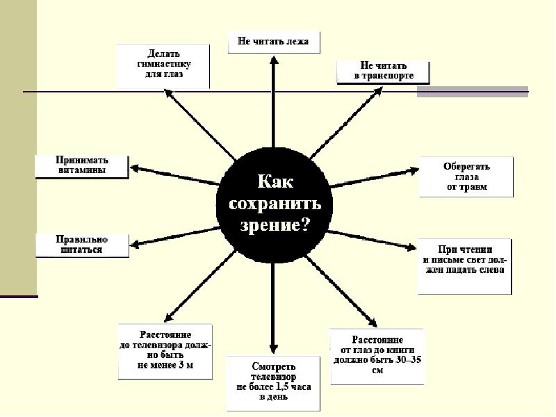 Гигиена зрения презентация