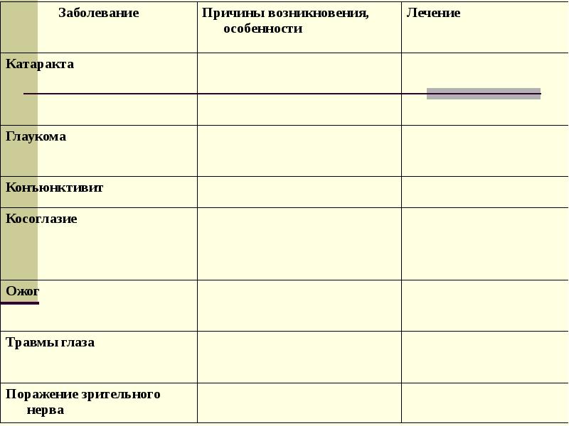 Презентация по биологии 8 класс заболевания и повреждения глаз