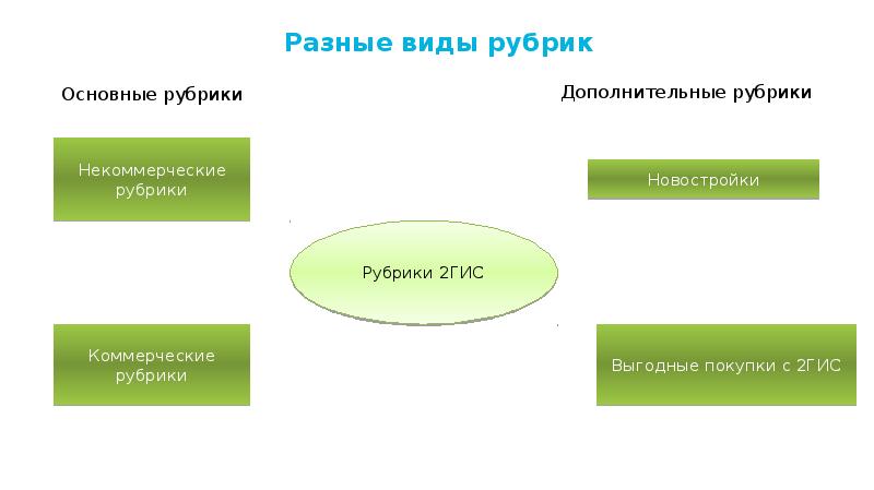 Рубрика тексту. Виды рубрик. Типы рубрик. Рубрикация текста это.