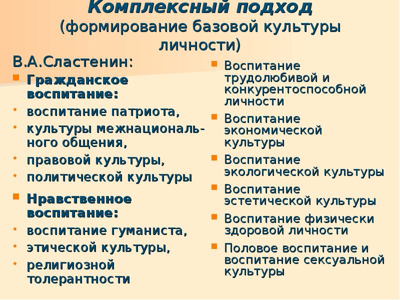 Базовая культура