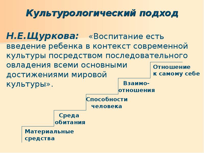 Современные подходы к воспитанию