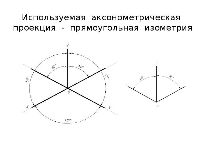 Аксонометрия проекция