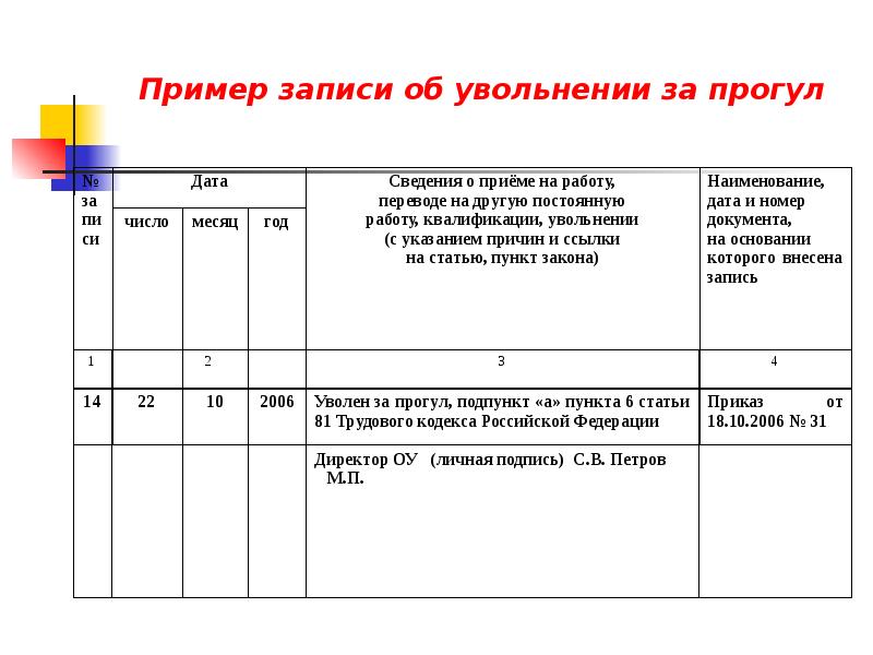 Запись в тк об увольнении за прогул. Прогул ст 81. Запись в трудовой книжке об увольнении за прогул. Приказ об увольнении сотрудника за прогул. За прогул.