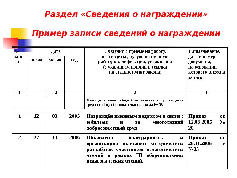 Образец записи в трудовую книжку об увольнении за прогулы образец