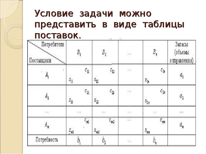 План транспортной задачи вырожденный