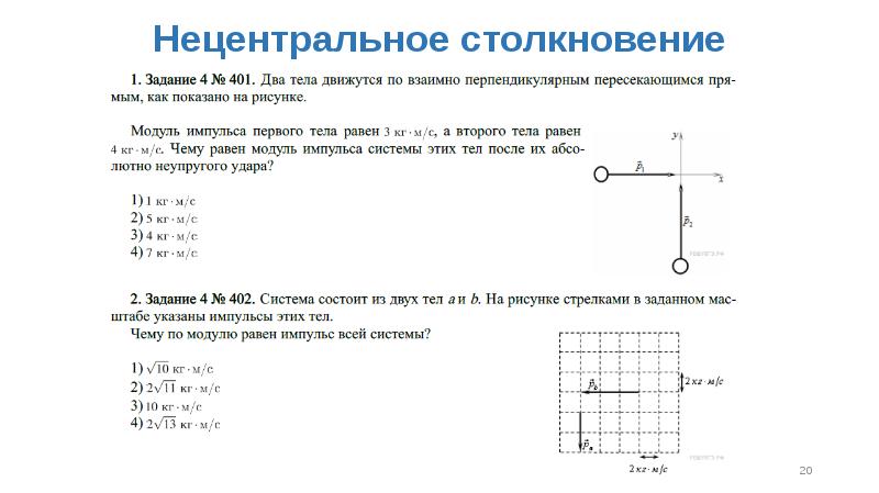 Модуль импульса велосипедиста