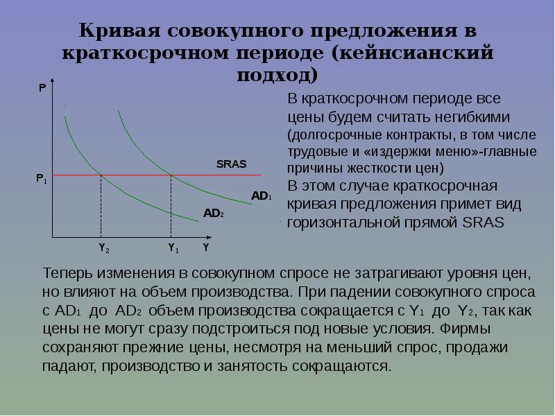 Кривая совокупного предложения