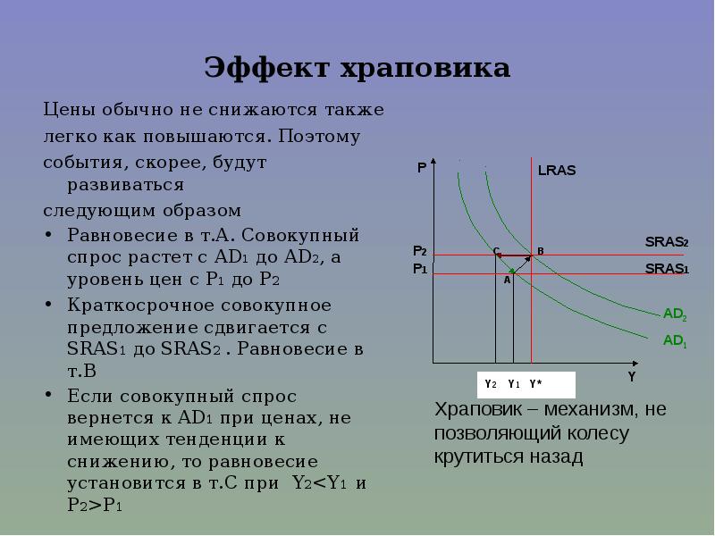 Теория совокупного спроса и совокупного предложения