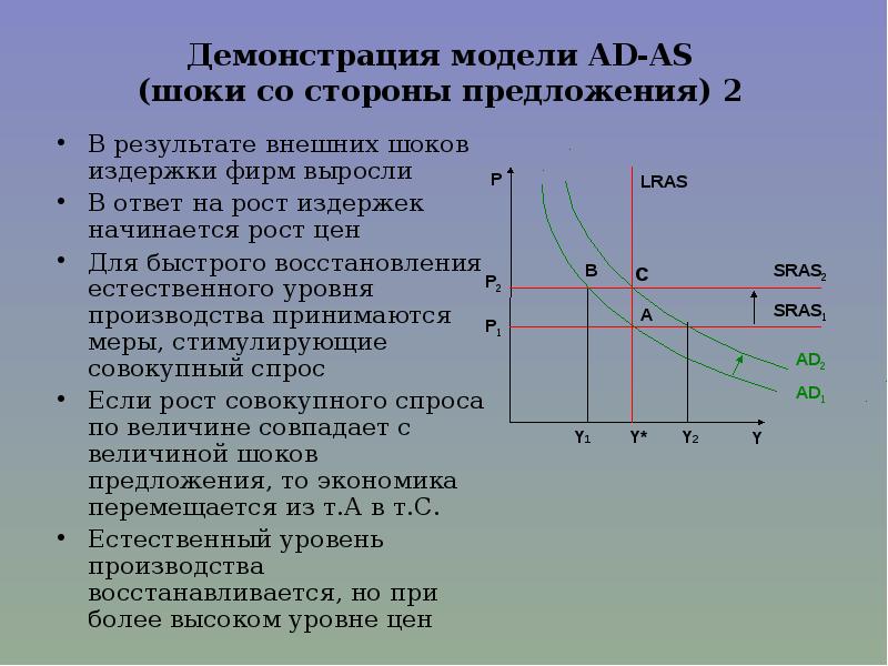 Долгосрочное предложение совокупного спроса и предложения