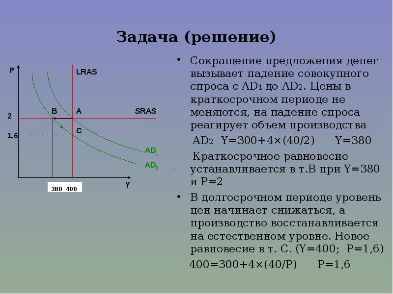 Спрос и предложение денег. Сокращение предложения денег. Кривая спроса и предложения задачи. Сокращение совокупного спроса. Падение совокупного спроса.