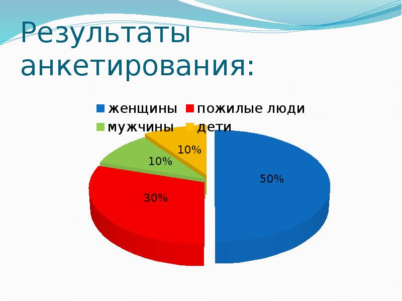 Презентация мой салон красоты