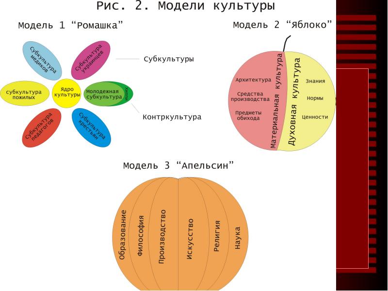 Модели культуры