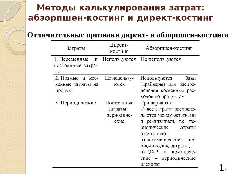 Калькулирование по прямым затратам