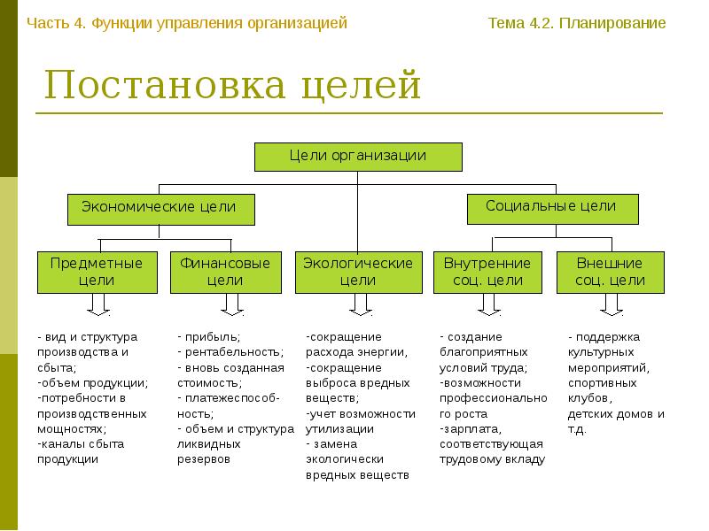 По какому признаку бизнес проекты подразделяются на тактические и стратегические