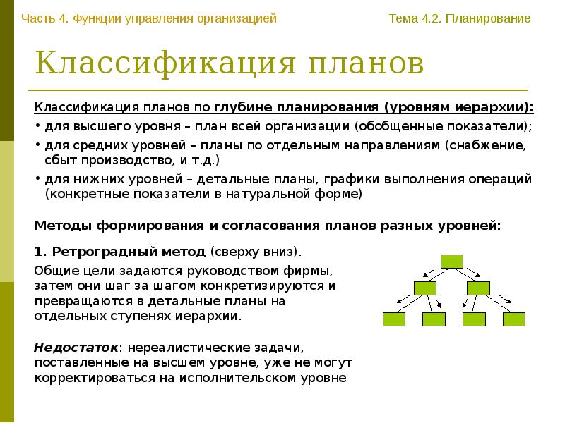 Классификация планов организации