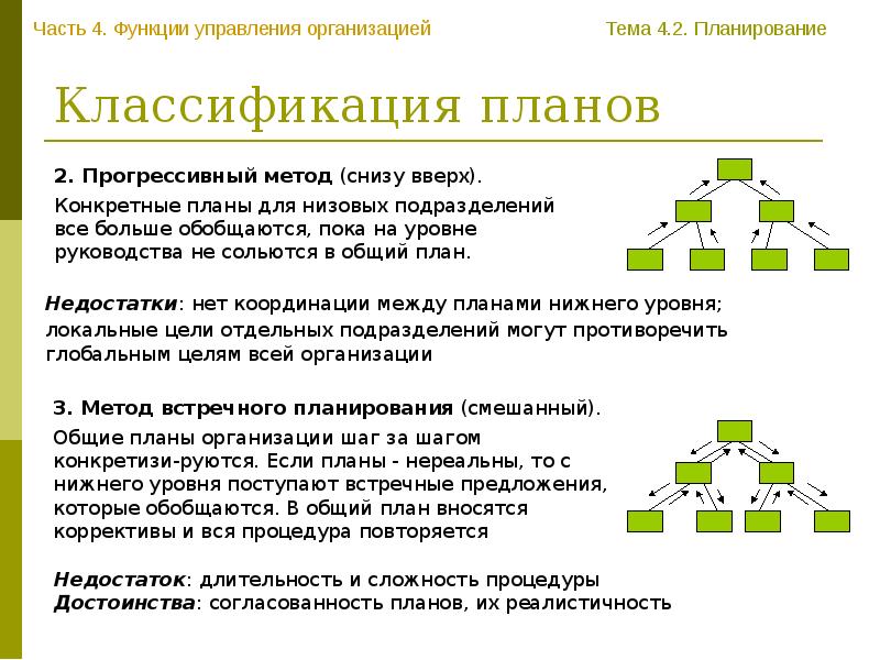 Реферат на тему методы