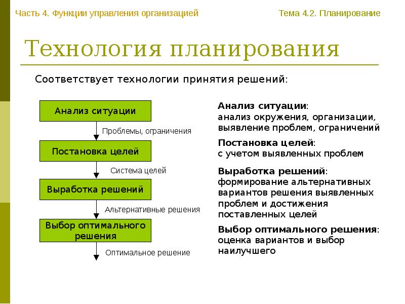 Функции управления предприятием