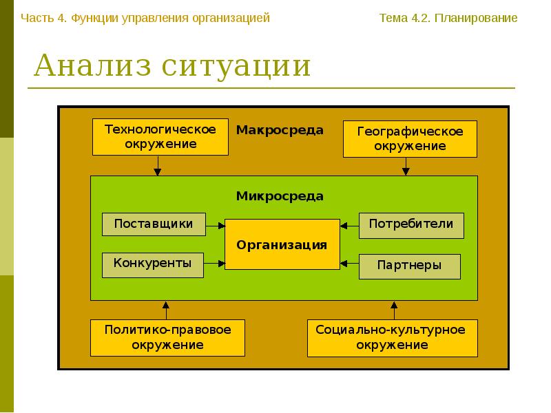 Существует функций управления проектом