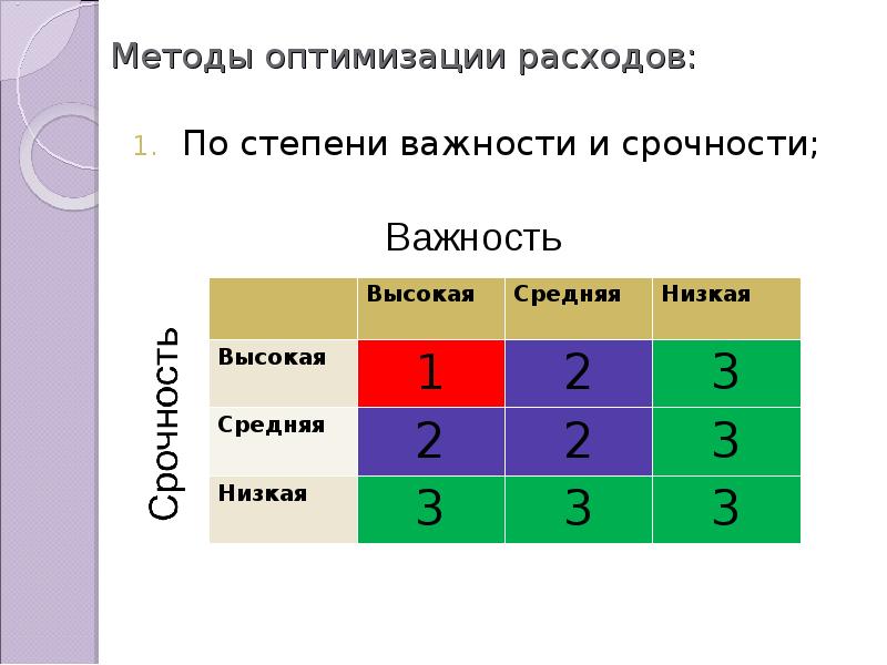 Оптимальное потребление