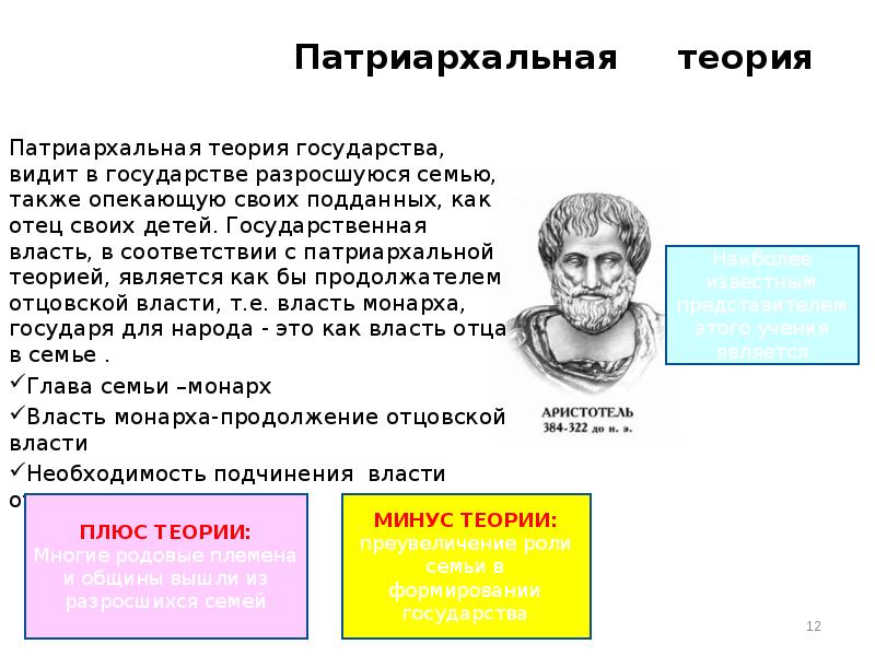 Патриархальная теория государства и права презентация