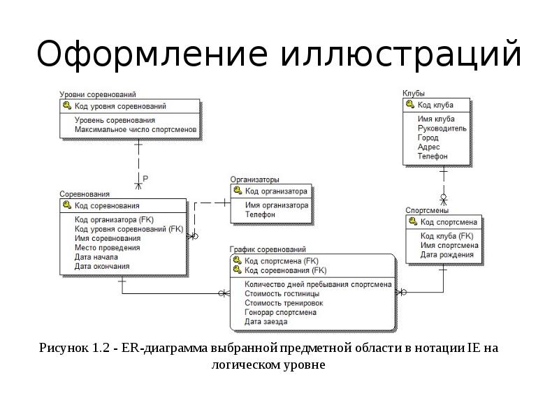 Как правильно оформить картинки в курсовой работе