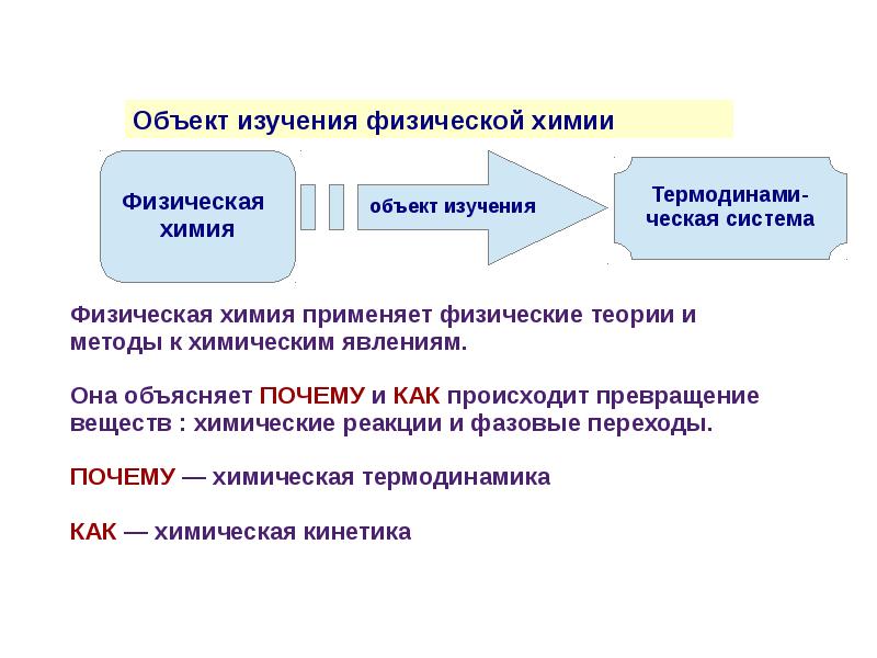 Внешний эффект реакции. Объекты изучения физической химии. Предмет изучения физической химии. Энергетические эффекты химических реакций. . Энергетические эффекты химических процессов и фазовых переходов.