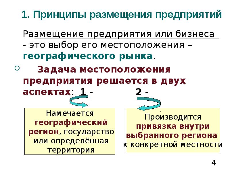 Размещение предприятий. Описание местоположения предприятия. Принципы размещения. Выбор местоположения и определение размеров предприятия..