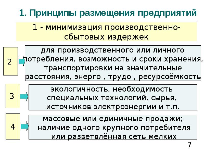 Размещение предприятий. Принципы размещения предприятий. Основные принципы размещения предприятий. Каковы основные принципы размещения организаций?. Основной принцип размещения помещений в предприятиях торговли.