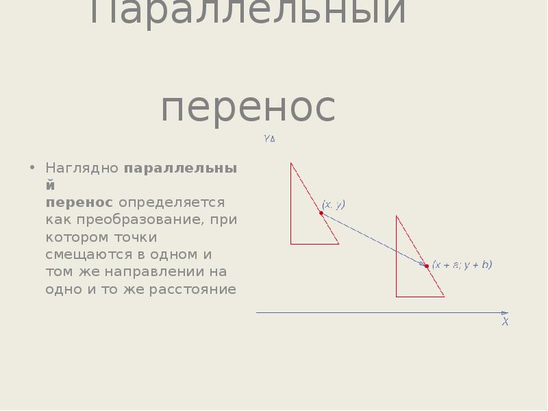 Параллельный перенос презентация