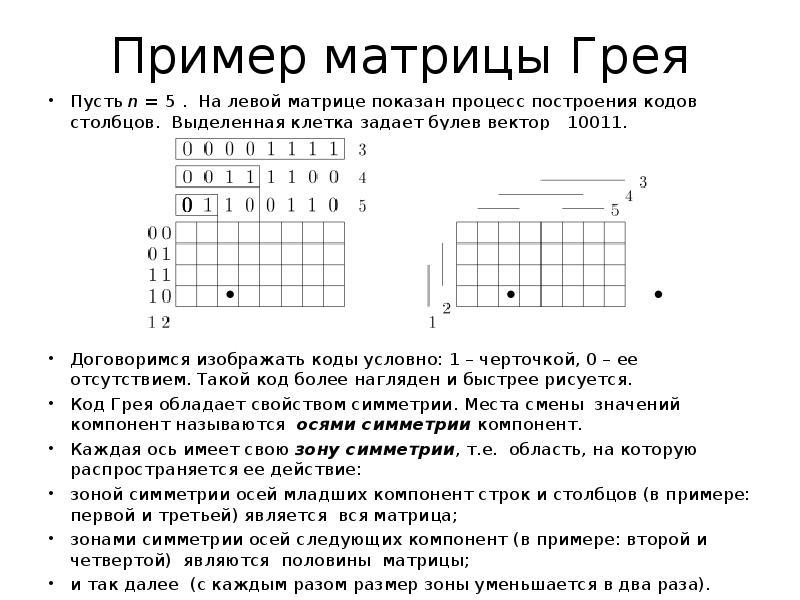 Изображаемый код