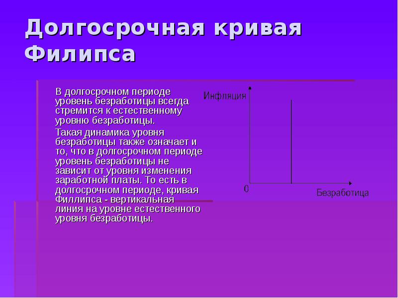 Вертикальная кривая. Кривая Филлипса и совокупное предложение. Естественный уровень безработицы. Политика стимулирования предложение. Динамика.