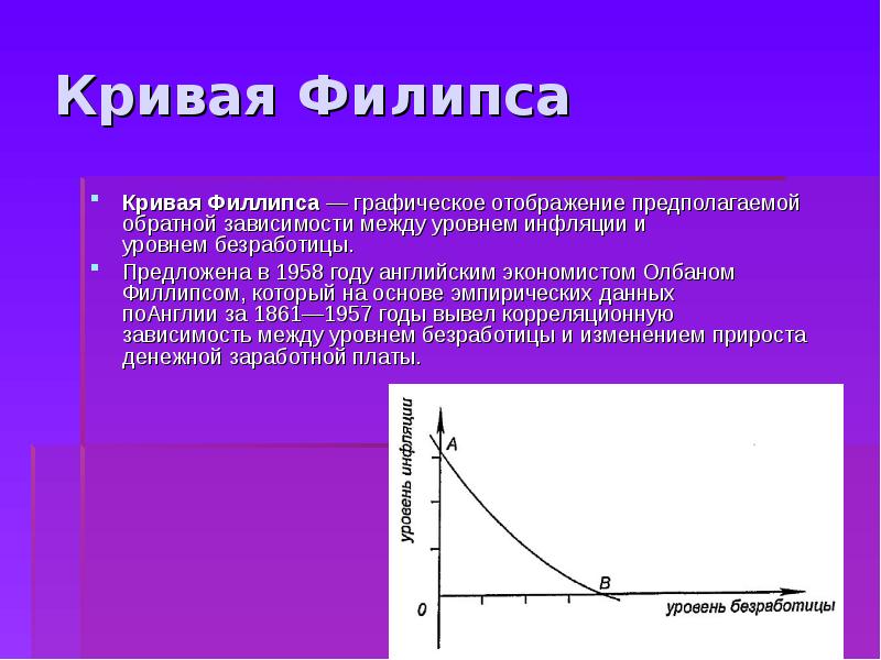 Графическое отображение работ проекта и зависимостей между ними