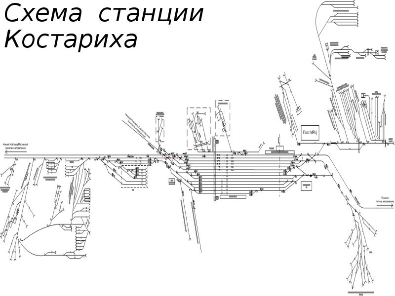 Схема станции пороги