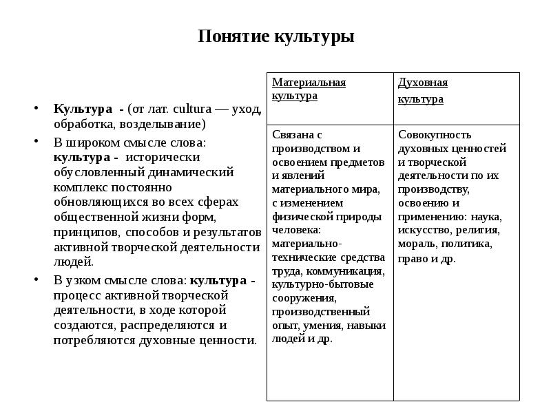 Понятие культуры в узком смысле